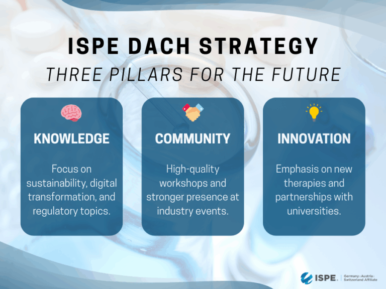 ISPE DACH STRATEGY